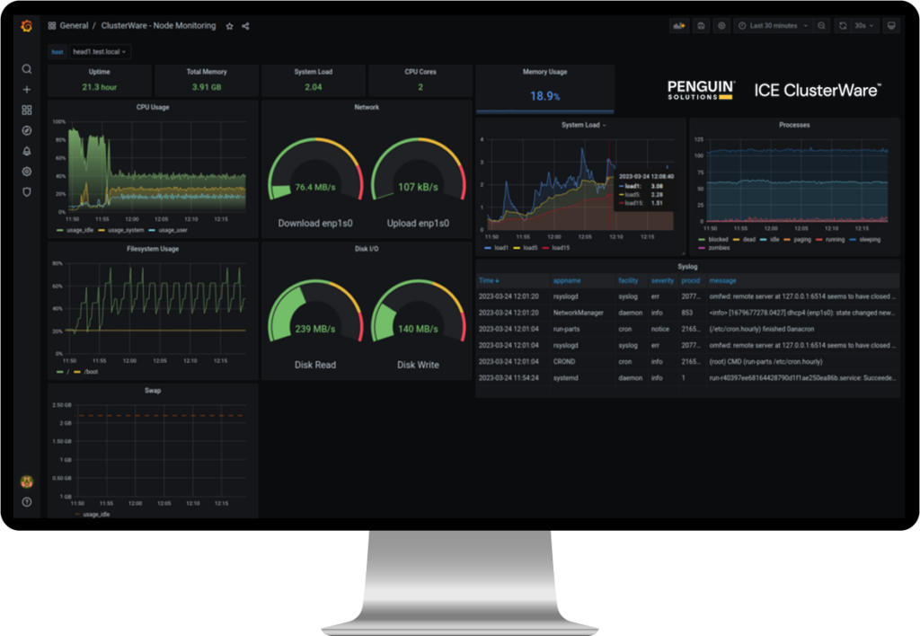 Cluster Ware report